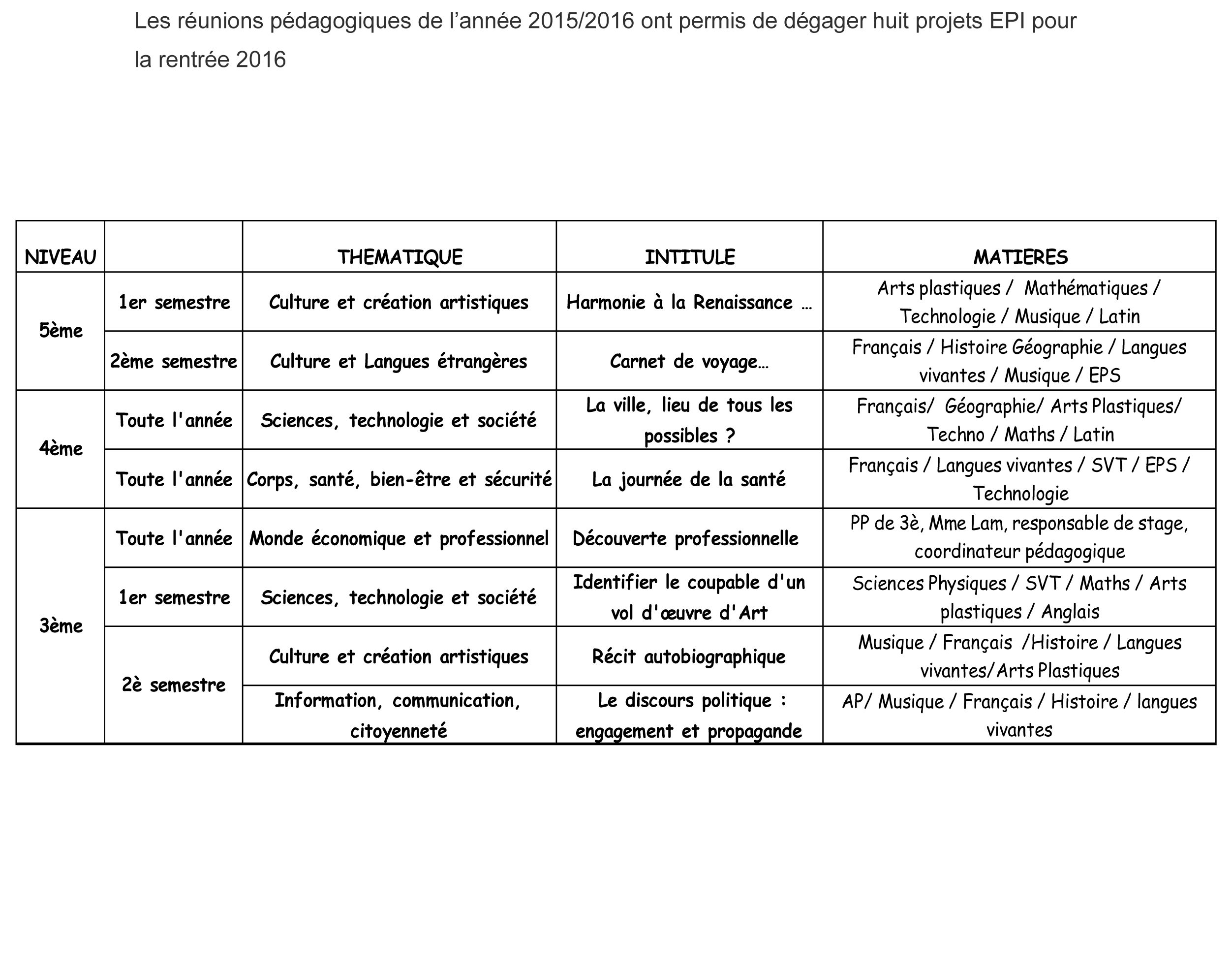 le-projet-epi-du-college2